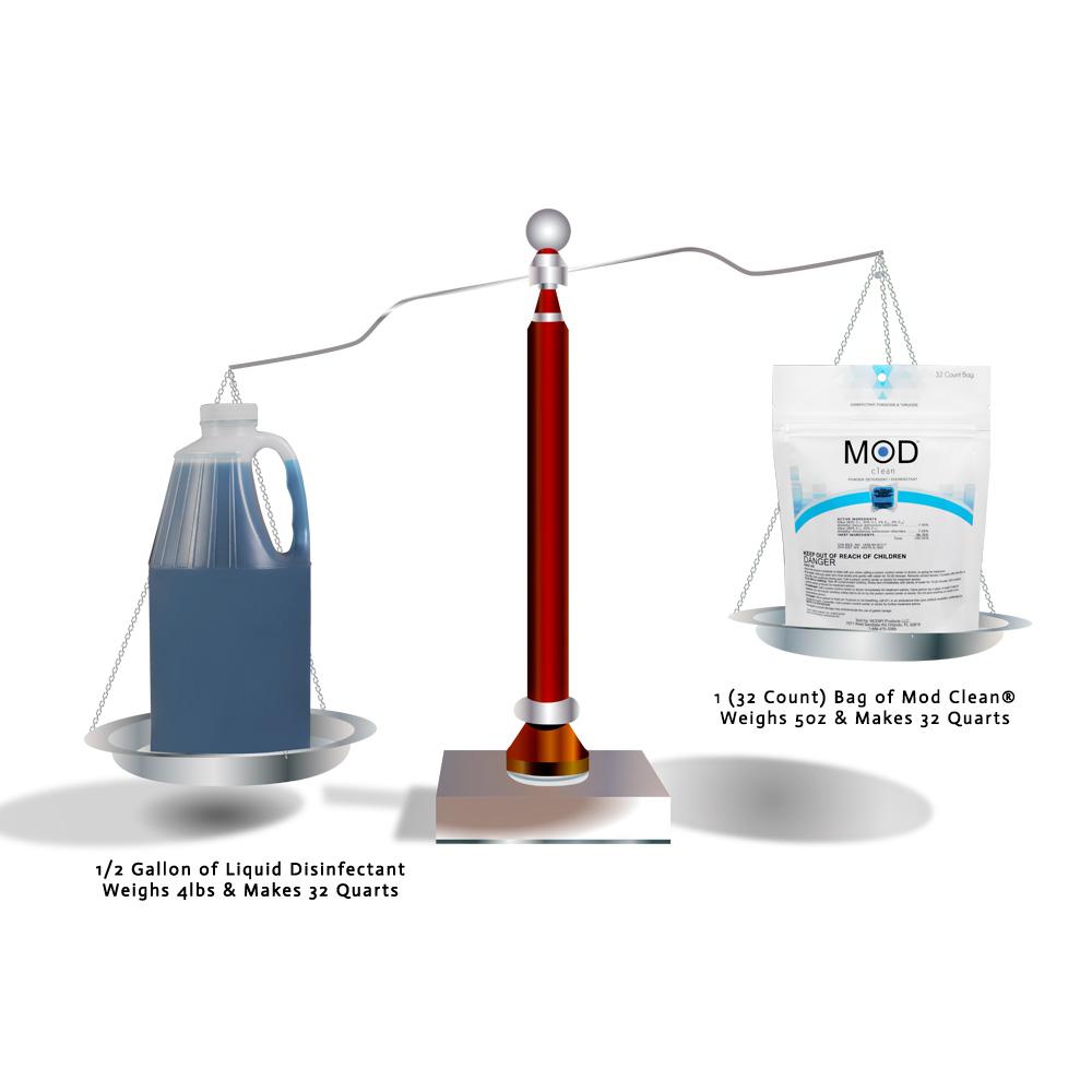 Load image into Gallery viewer, Mod Clean Disinfectant Pods 32 ct